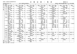 男子(1) 決 勝 記 録 一 覧 表 - 長崎陸上競技協会