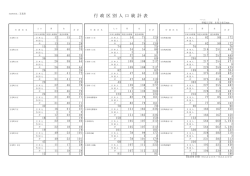 行政区別人口 （252kbyte） - 玉名市