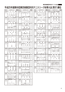 平成25年度第68回東京実業団対抗テニスリーグ秋季大会（男子）順位