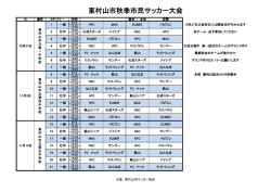 東村山市秋季市民サッカー大会 - 東村山市サッカー協会