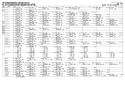 成績一覧 - 関西実業団陸上競技連盟