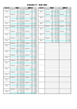 合格証書日付一覧表（漢検）