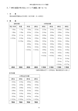 3．「NPO 全国少年少女レスリング連盟」統一ルール