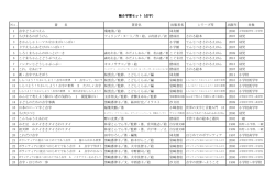 フィリップ・ヌート／作・絵，山内清子／訳 偕成社 総合学習セット（点字）