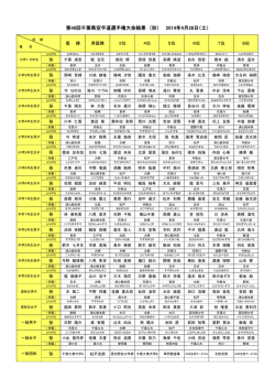 第40回千葉県空手道選手権大会結果 - 日本空手協会千葉県本部
