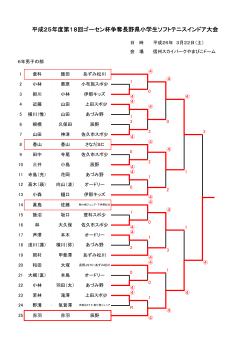H26.3.22 第18回ゴーセン杯争奪県小学生インドア大会 - 長野県
