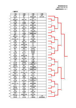 試合結果！