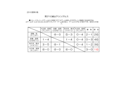 ④－0 ⑤－3 0－4 2－1 2位 1－4 1－4 0－4 0－3  - 釧路テニス協会