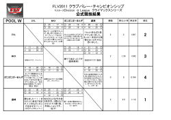 公式競技結果 - フォレックスリーグ 2015 / FLV 2015