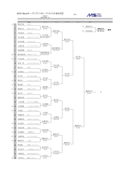 2010 Masaオープンテニストーナメントひまわり③ - マサスポーツシステム