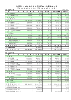 財団法人 碓氷峠交流記念財団収支決算書総括表