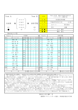 男子決勝戦評＆BOXスコアをダウンロード - 静岡県バスケットボール協会