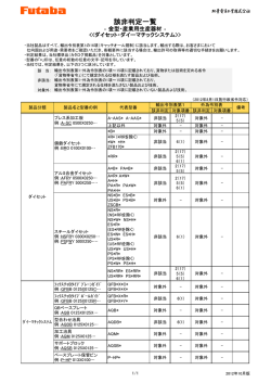 該非判定一覧