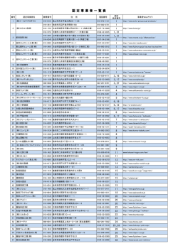 認定事業者一覧表