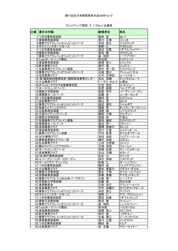 フレンドシップ競技 II （120cm）出番表