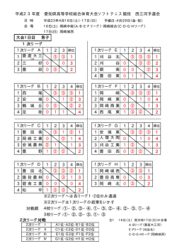 西三河支部予選 - 愛知高体連ソフトテニス部