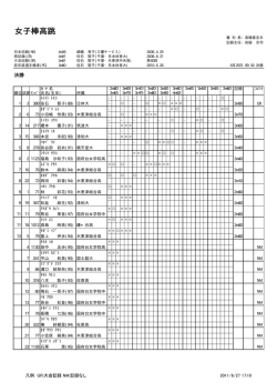 女子棒高跳