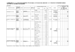 公共調達の適正化について（平成18年8月25日財計第2017号）及び公益