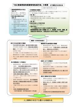 （平成26年3月改正）概要図（PDF：199KB） - 愛媛県