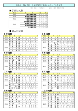 一覧表 - 日本レスリング協会