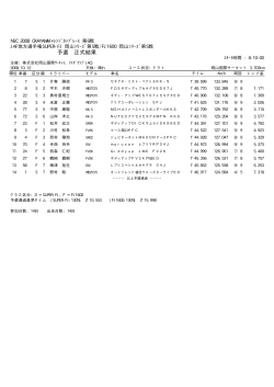 SUPER-FJ FJ1600 予選 正式 - 岡山国際サーキット