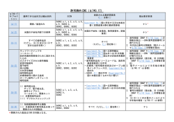 許可例外 ENC（§740.17） - So-net