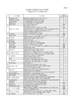 松田町LED防犯灯ESCO事業 予想されるリスクと責任分担
