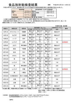 食品放射能検査結果 - 利根町