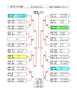 男子ダブルスA級 - 泉大津市テニス連盟