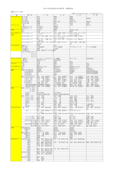 第40回市民体育祭 競技スポーツの部 結果（PDF） - 新居浜市