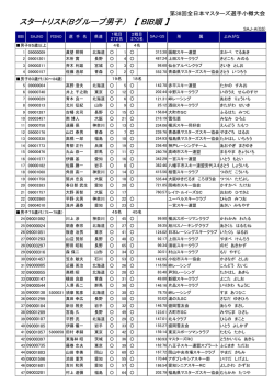 スタートリスト(Bグループ男子） 【 BIB順 】 - sports-event-is.com