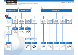 円柱型近接センサ おすすめセレクション（1.57MB）