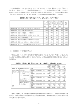 学校の実状と学校への期待度 [153KB pdfファイル]
