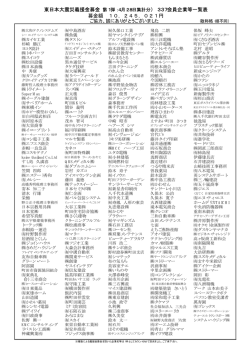 東日本大震災義援金募金（第1弾：4月28日集計分  - 町田商工会議所
