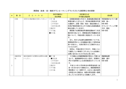 興居島（由良・泊）地区タウンミーティングでいただいた意見等と  - 松山市