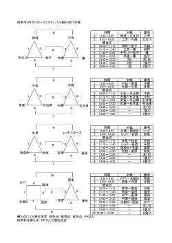 西条市U9サッカーフェスティバル組み合わせ表 時間 対戦 審判 1 神拝ー