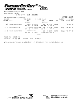 カテゴリーⅠ 決勝 正式結果 - 岡山国際サーキット