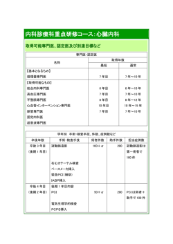 内科診療科重点研修コース：心臓内科 - 埼玉医科大学