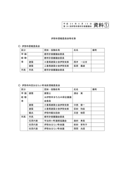 資料1 伊勢市景観委員会等名簿（pdf,100KB）