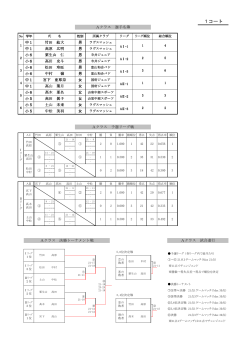 第1回小松総合ジュニアダブルス大会結果PDFファイル
