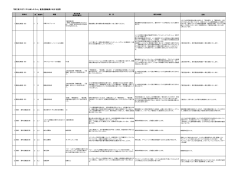 「第三期 RIETI PC-LANシステム」意見招請結果に対する回答 [PDF