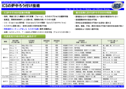 ICS ICS ICS ICS - アイ・シイ・エス