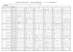 H25選手権+ﾌﾟ.. - 大阪府家庭人バレーボール連盟