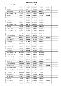 女子団体戦メンバー表