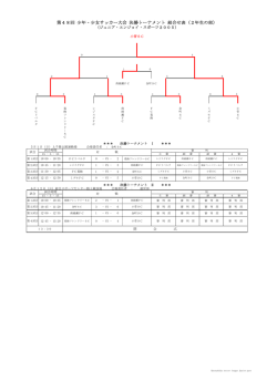 結 果 - 葛飾区サッカー連盟・少年部