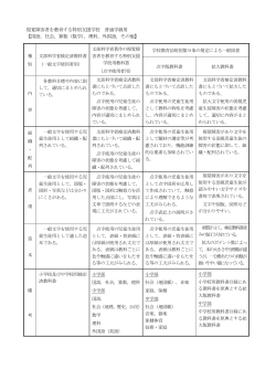 文部科学省検定済教科書及び文部科学省著作教科書（PDF：111KB）