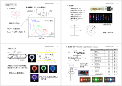 種々の光源： ランプ、LED、レーザー