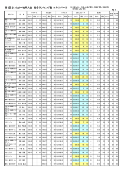 ｴｷｽﾊﾟｰﾄPDF32KB