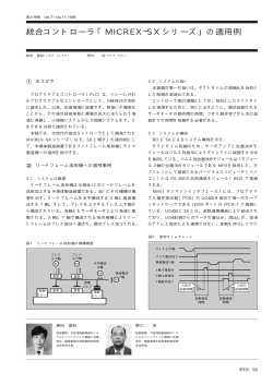 統合コントローラ「MICREX-SX シリーズ」の適用例 - 富士電機