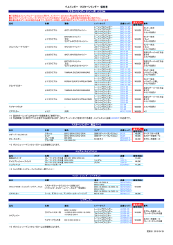 ベルリンガー マスターシリンダー ベルリンガー マスターシリンダー 価格表